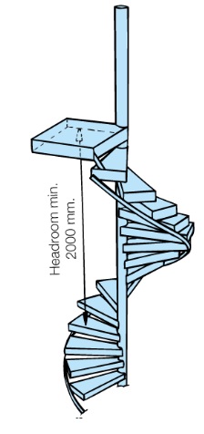 spiral staircase Headroom