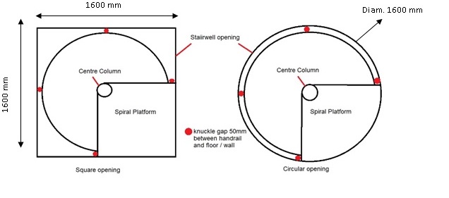 Spiral Staircase ceiling opening measures