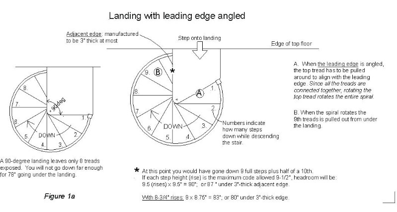 spiral staircase square landing