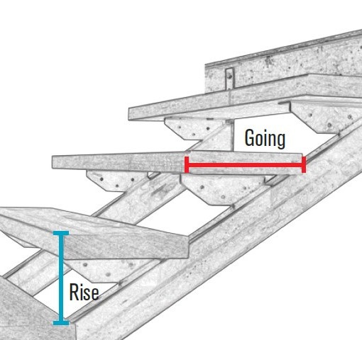 staircase going staircases glossary and staircases terminology